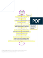 Flujograma Forma Plastica y Corona de Acero