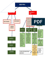 Mapa Conceptual 3