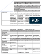 I.Objectives: Grades 1 To 12 Daily Lesson Log School Grade Level Teacher Learning Area Teaching Dates and Time Quarter