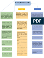 Mapa de Cajas Sobre Tutoría, Tutor y Tutorado