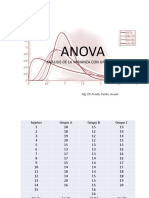 ANOVA para Alumanova