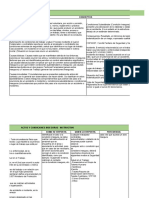 Condiciones y Actos Inseguros Corrección