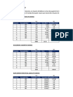 Ejercicio Errores Suavización Exponencial Simple