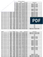 RFI Summary (Highway) : Rfi No. RFI Date Time Chainage Side Length Item Description Sr. No. Inspection Date