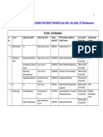 3 - List of UG Subjects - CET SWAYAM-NPTEL - Credit Transfer