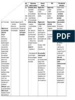 Synthese Fiscalite DCG