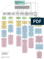 Mapa Decreto 2555 PDF