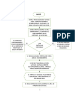 Diagrama de Flujo de Residuos Peligrosos