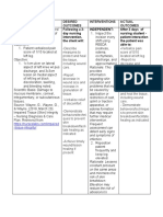 Key Issues Desired Outcomes Interventions Actual Outcomes