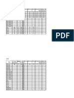 Thick: Flange Diameter PCD Id Hole No Hole Size RF Dia RF Thick Collar Thick Depth of Socket