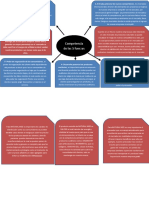 Matriz de Las 5 Fuerzas de Porter Proyecto