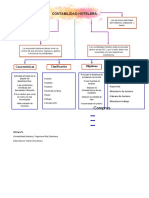 Mapa Conceptual de Contabilidad Hotelera