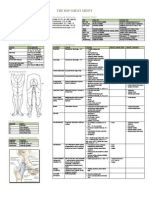 The Hip Cheat Sheet: ROM & Accessory Motions Positions & Patterns Special Tests