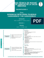 Edema Pulmonar Cardiogénico y No Cardiogénico - Diferencias.