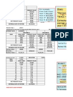 NPV & Irr