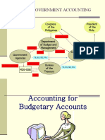 Scope of Government Accounting: Congress of The Philippines President of The Phils