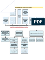 Arbol de Problemas 4 PDF