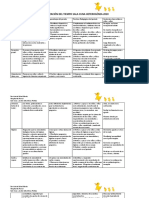 ORGANIZACIÓN DEL TIEMPO Sala Cuna HETEROGÉNEO 2019