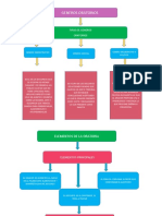 Mapas Conceptuales