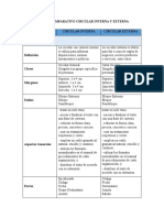 Cuadro Comparativo