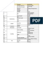 IIM Trichy Placements Decoded