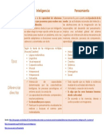 Cuadro Comparativo Inteligencia y Pensamiento