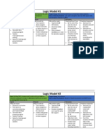 Logic Model