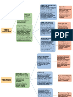 Cuadro Sinoptico Actividad 5