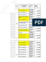 SR - No Beat No. No. of Toilet Blocks / Locations PO No.& Date Date of Starting