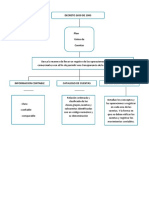 Mapa Conceptual Decreto 2650 de 1993