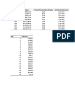 Dólares Precio Promedio (Dolares) /KG Consumo (Toneladas)