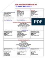 Housing & Urban Development Corporation LTD.: List of Hudco Niwas Offices