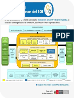 Mapa Procesos SGI PDF