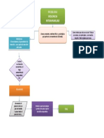 Flujograma de Violencia Familiar