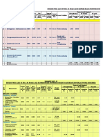 Division Wise List of BM & BC Roads (DLP Expired Roads For Which Urgent Maintenance/Overlay Works Required)