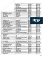 S/N Company Name Field of Specialisation Date of Issue Expiry Date