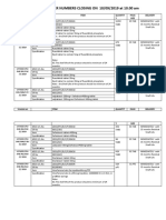 MSD Tender Numbers Closing On 10 09 2019