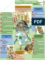 Ordenamiento Territorial Gestion Ambiental