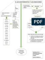 Caracteristicas de Los Sentimientos y Las Emociones