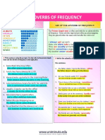 Use of The Adverbs of Frequency Adverbs of Frequency