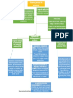 Mapa Conceptual Sistema General de Pensiones