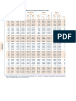 912 Tables in SI Units: Properties of Saturated Ammonia (Liquid-Vapor) : Temperature Table