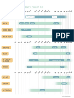 FREQUENCY CHART - DRUMS v2.0 PDF