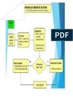 Procedimiento Por Admision de Hechos