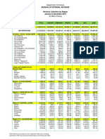 Coll Per PSA Region - CY 2019 BTR