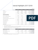 Kotak Mahindra Bank Limited Consolidated Financials FY18