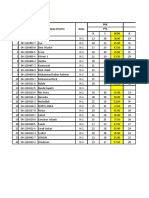 # No Peserta Nama Peserta Kelas PRK PAI PTS PTS B S Skor B