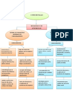 Mapa Conceptual Corregir Fallas