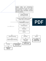 Pathway ITP