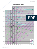 Mollier H-S Diagram 500 A3 Free PDF